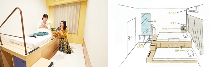 THE POCKET HOTEL 京都四條烏丸