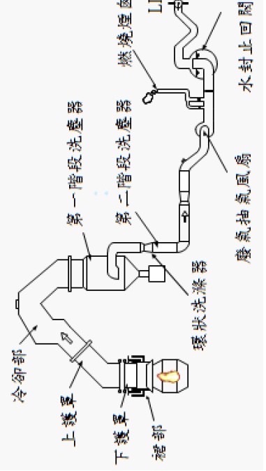 世界轉爐大聯盟