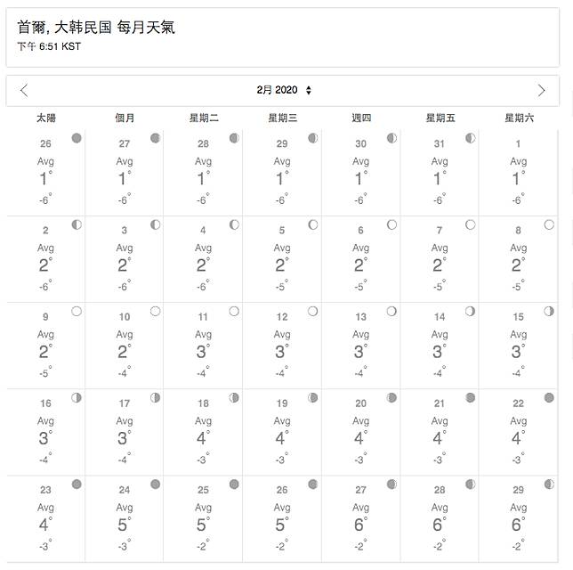 1 2月韓國 首爾天氣情報 5大韓國冬天保暖穿搭法教學 必備衣服 預防凍傷乾燥護膚品清單 Gotrip Line Today