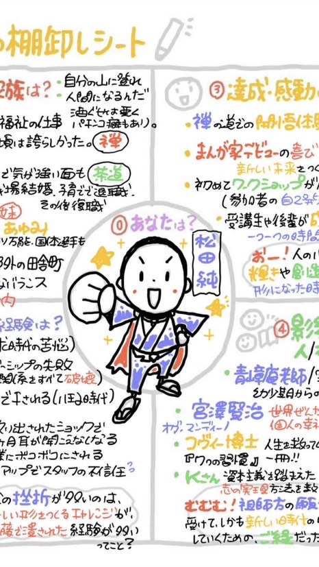🎨2/23-2/27 自分発見プログラム体験セミナー 3DAYSチャレンジ📝