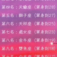 國小國高中大聊特聊❤️