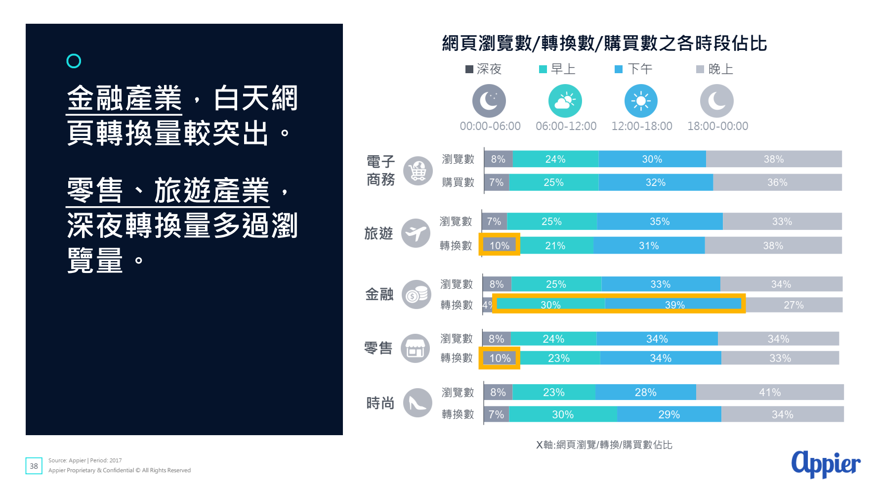 消費者跨螢行為報告出爐！原來超過半數台灣人擁有四個上網裝置