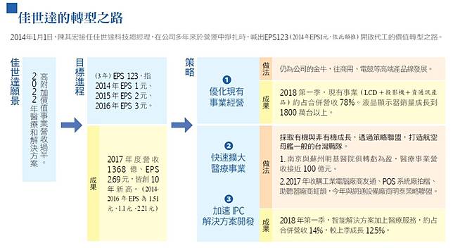 æˆ'æœ¬æƒ³é€€ä¼'äº† æŽ¥æ‰‹è™§æåƒå„„çš„ä½³ä¸–é