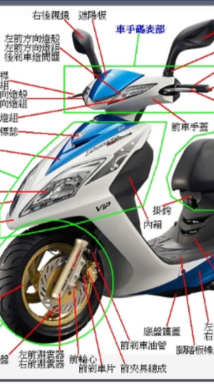 各大廠牌機車材料