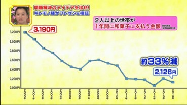 【呃like最重要】點樣吸引日本後生幫襯和菓子？