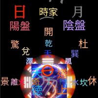 陽盤奇門遁甲-占測群