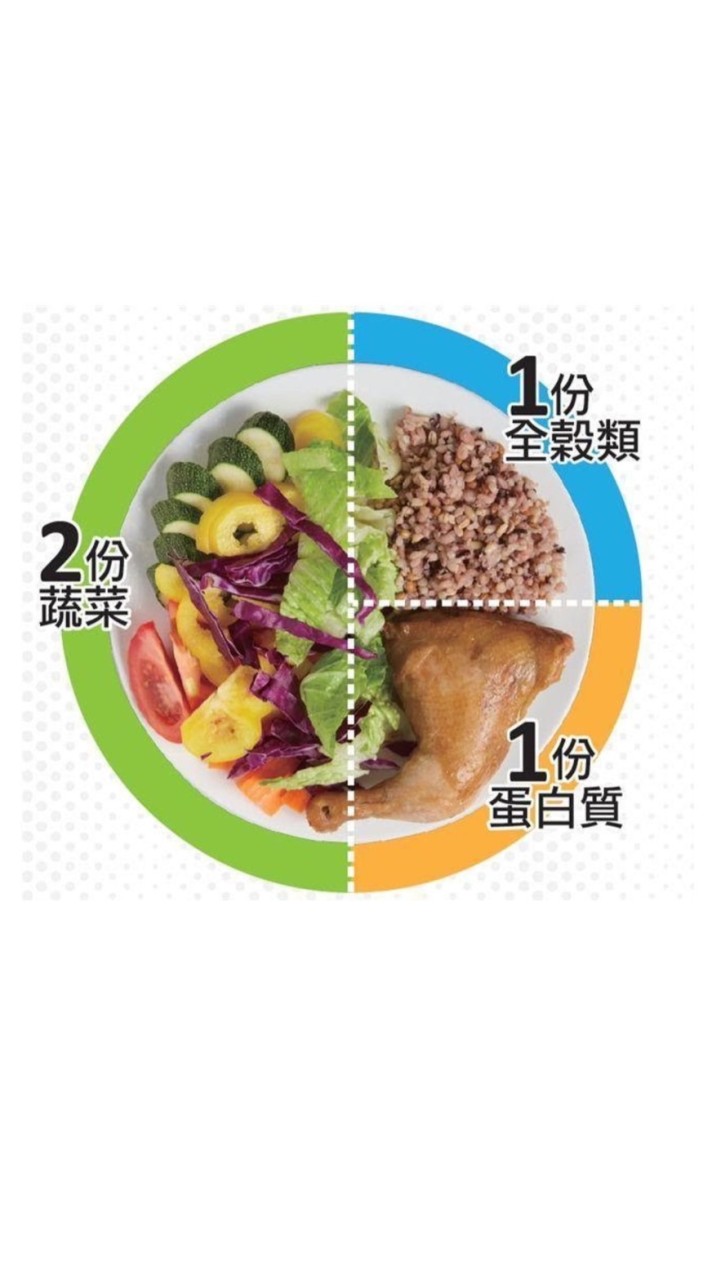 每日進食打卡