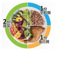每日進食打卡