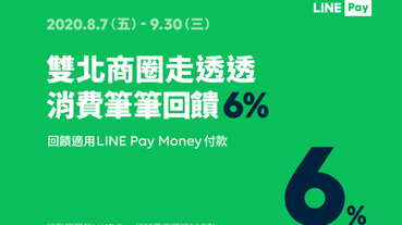 雙北商圈指定商店 LINE Pay Money享6%回饋