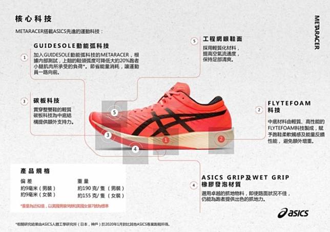 asics guidesole