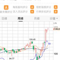 美股CANSLIM波段交易策略(主要內容：個股資訊、總經數據、波段交易、交易心理、交易行為)