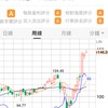 美股CANSLIM波段交易策略(主要內容：個股資訊、總經數據、波段交易、交易心理、交易行為)