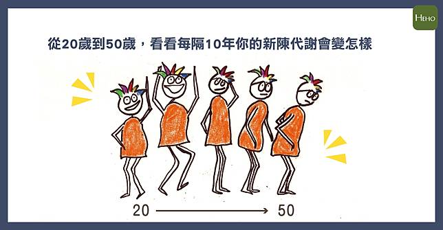 從歲到50歲 看看每隔10年你的新陳代謝會變怎樣 Heho健康 Line Today