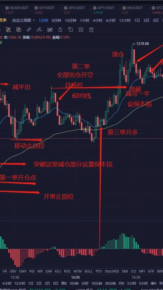 技術討論練單群