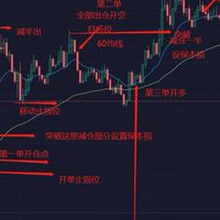 技術討論練單群