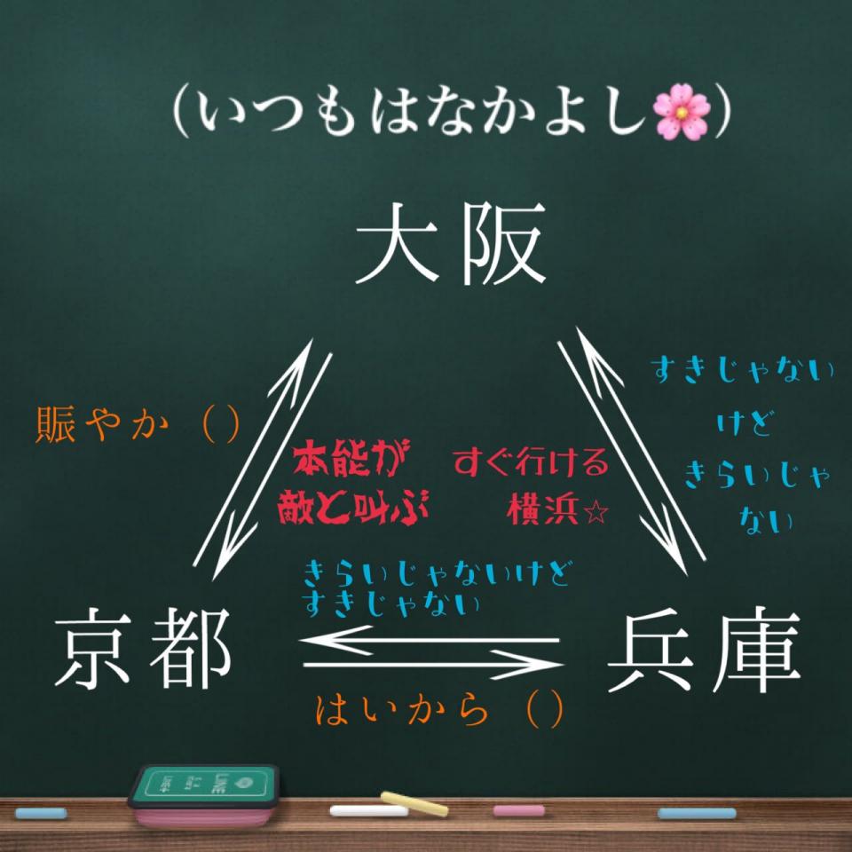 大阪 京都 兵庫は複雑な三角関係 元住民が作った相関図が 大体あってる と話題に