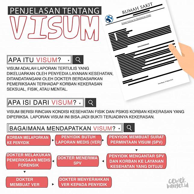 Mengenal Penjelasan Lengkap Tentang Laporan Visum Korban