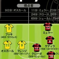 仲良しこよし