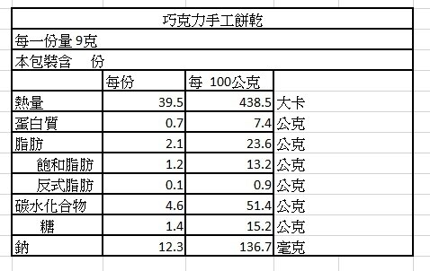 手工餅乾、餅乾、下午茶甜點
