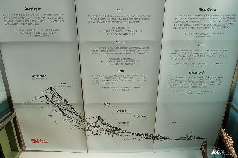 山女孩Melissa_Fjällräven_公館店-9826.jpg