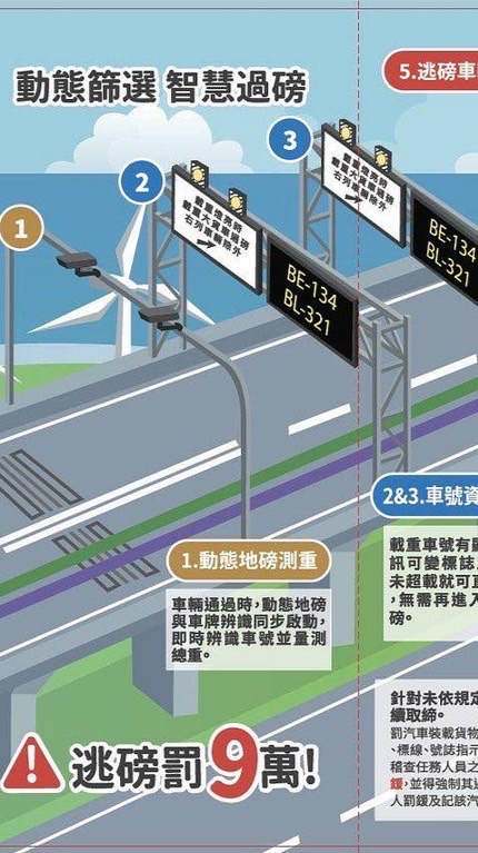重車過磅 修法討論