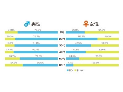 セックスの頻度やタイミングが合わない時どうする