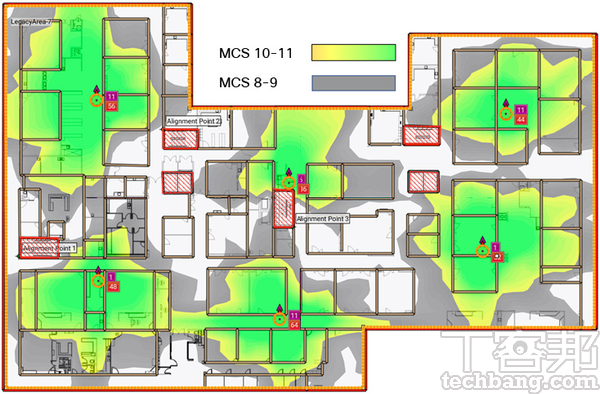 Cisco IEEE 802.11ax: The Sixth Generation of Wi-Fi技術白皮書裡嘗試使用Ekahau軟體，推算1024QAM（MCS 10～11）與256QAM（MCS 8～9）的使用距離，圖中橘色小圓圈即為AP存取點。