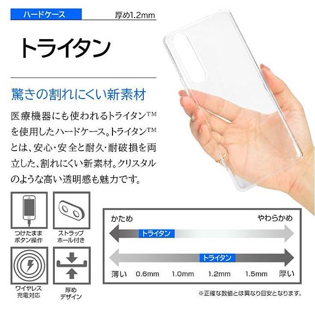 少即是多 極致簡約風 來自日本rasta Banana 香蕉牌sony Xperia 1 Ii 新素材tritan 高透明保護殼開箱 Eprice 比價王 Line Today
