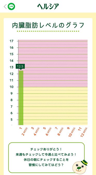 14/ 往下拉則提供圖表統計功能，建議每週測量一次，看看是否降低或升高。