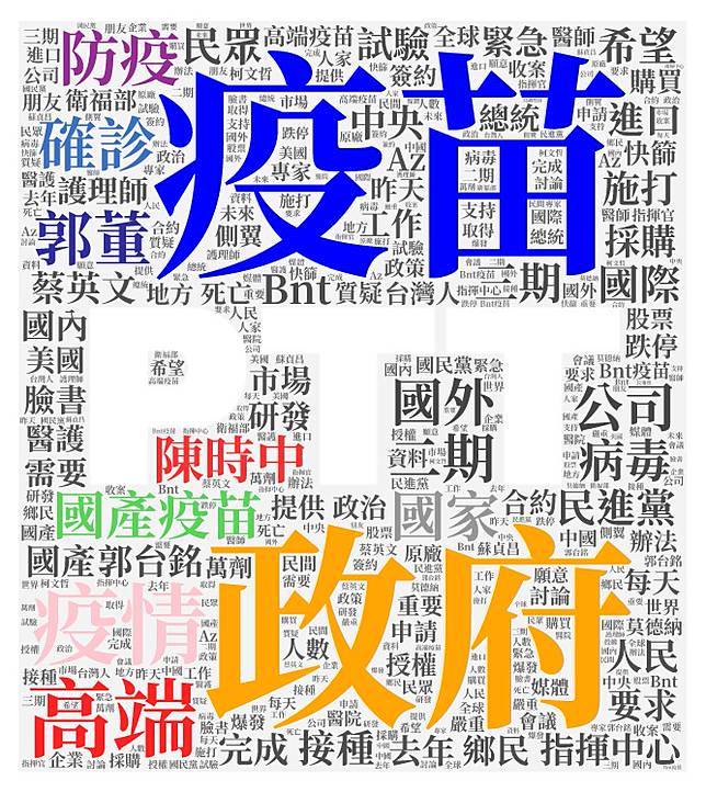 鄉民吵什麼 Ptt熱門看板關鍵字 民眾日報 Line Today