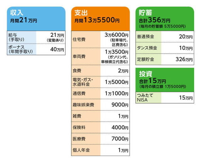 39歳貯金370万円 独身のままで 老後の生活は大丈夫