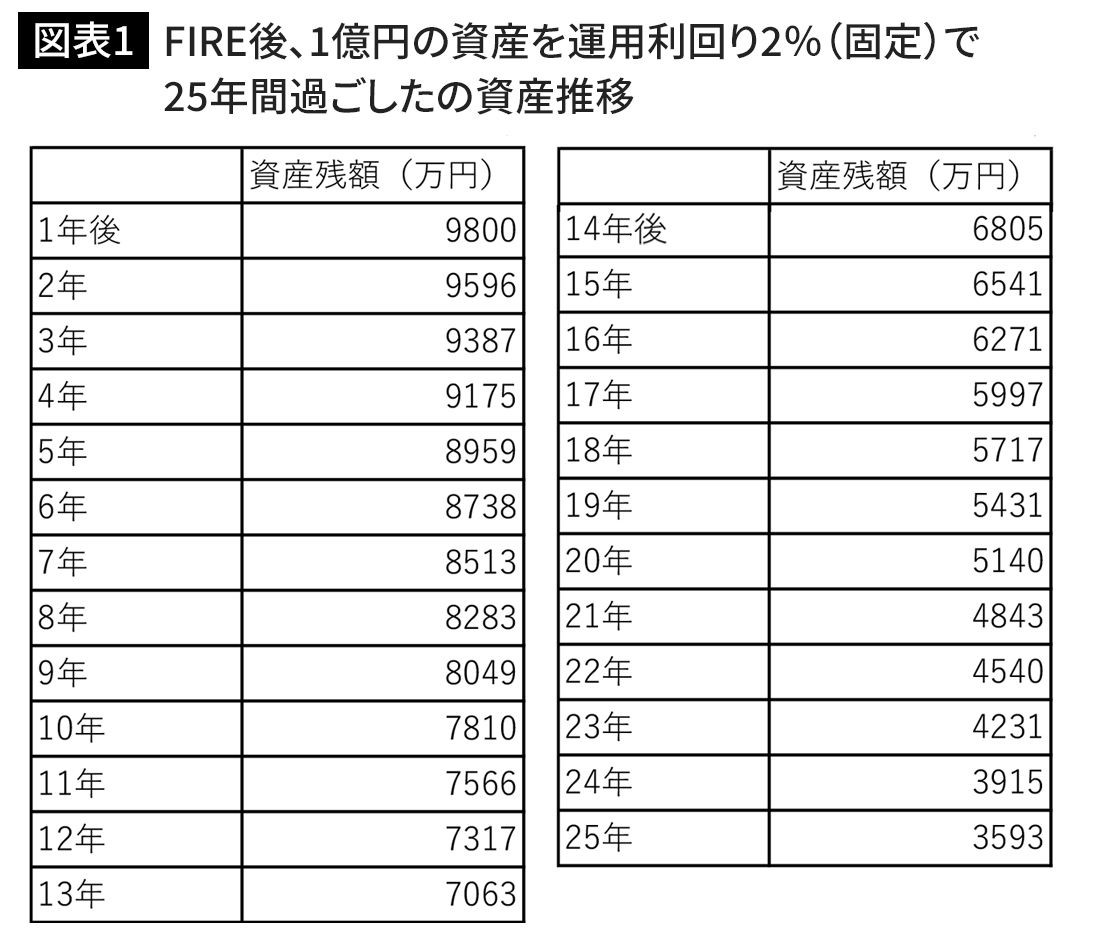 富裕層の一般常識 資産1億円を達成するサラリーマン投資家が必ず守っている鉄則