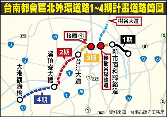 台南 北外環道3期工程蘇揆視察 自由電子報 Line Today