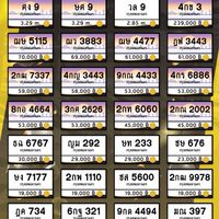 รถมือสอง BYเซลล์ปลา