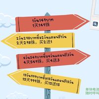 GOGOBIKE(เขตกรุงเทพธน)