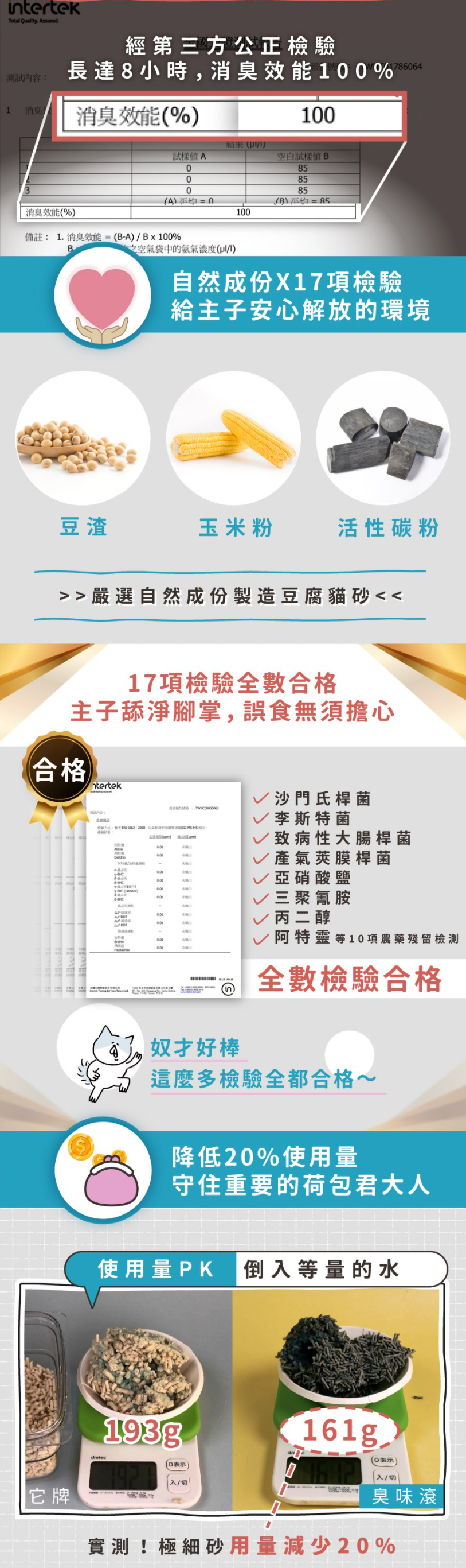 現貨★臭味滾★買１送４【除臭貓砂】貓用 7L 2.8KG 除臭豆腐貓砂7L 豆腐砂 貓砂 極細顆粒1.5mm