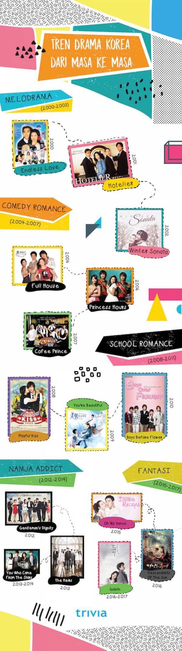 Drama Dan Aktris Korea Dari Masa Ke Masa Sejak Endless Love Hingga