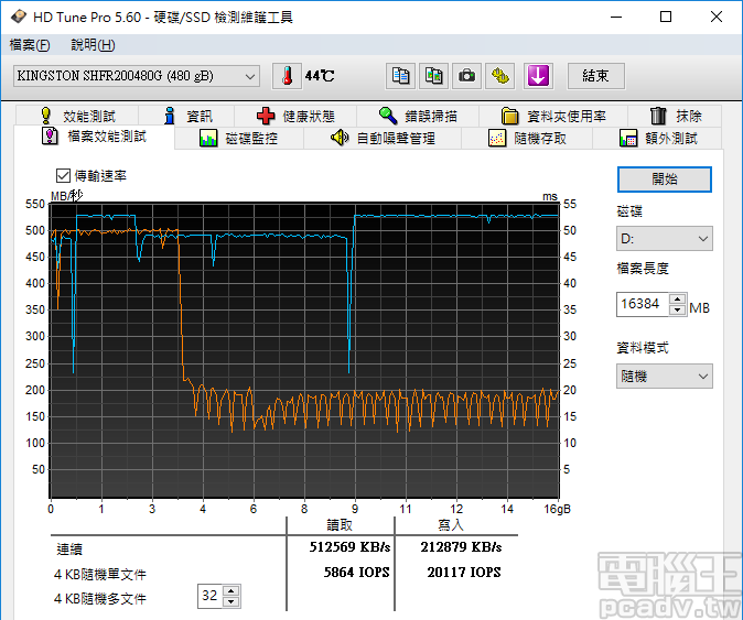 HyperX FURY RGB SSD 480GB SLC 快取內寫入速度達 500MB/s，超過 3.5GB 則降至 160MB/s