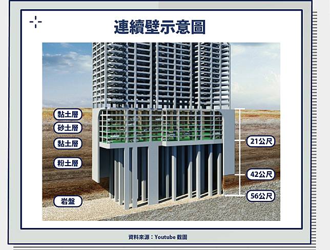 基礎vs 地基差在哪 筏式基礎連續基礎獨立基礎怎麼分 哪種比較穩 股感知識庫stockfeel Line Today