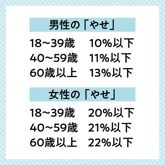 肥満を客観視するために、本当に見るべき2つの数値（Tarzan）