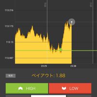 無料BO配信お祈りトレーダーまさーるー！