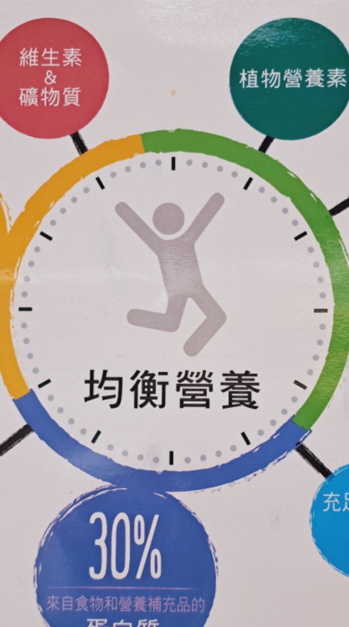 祝賀力～果昔杯 /美容保養 /體重管理