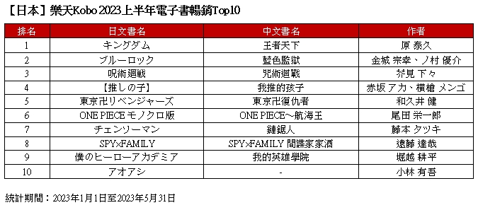 台人愛讀商業理財與心理勵志書！樂天 Kobo 公布上半年 Top 10 書單，同步祭出暢銷書單本 85 折