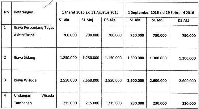 Wisuda di Indonesia Itu Ribet, Nih 7 Alasannya