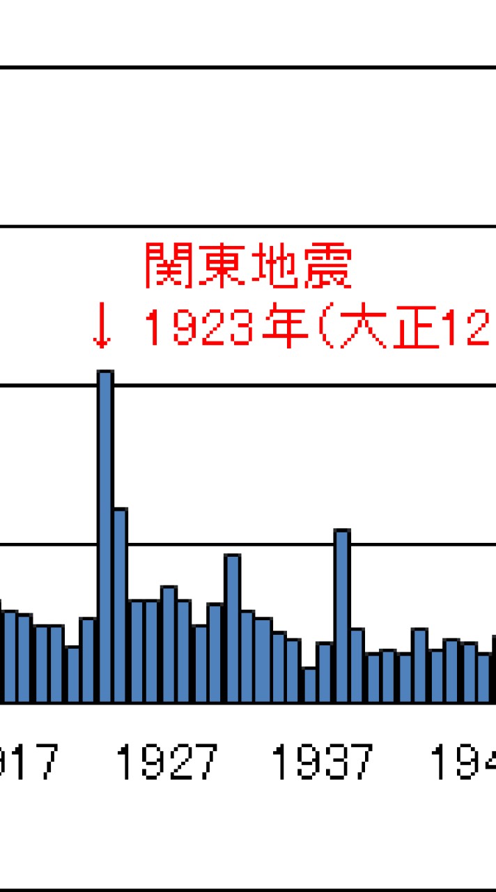 地震予測のオープンチャット