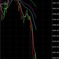 Dragon Gold VIP Signal