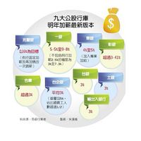 銀行考試情報站