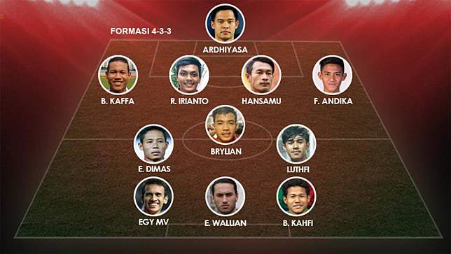 Menerka Starting Xi Timnas Indonesia 5 Tahun Ke Depan Indosport Com Line Today