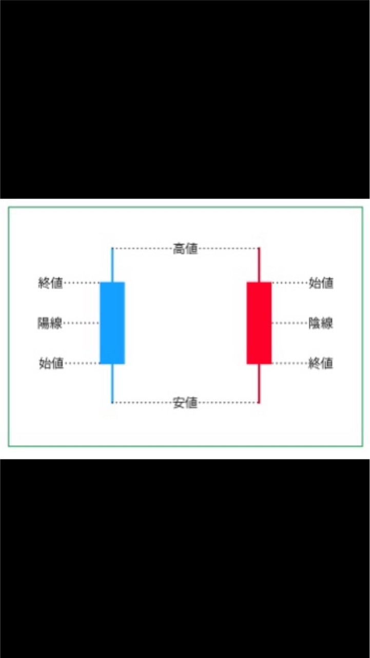 OpenChat 櫻井さんのFX雑談、考察部屋 【商材、アフィ厳禁】