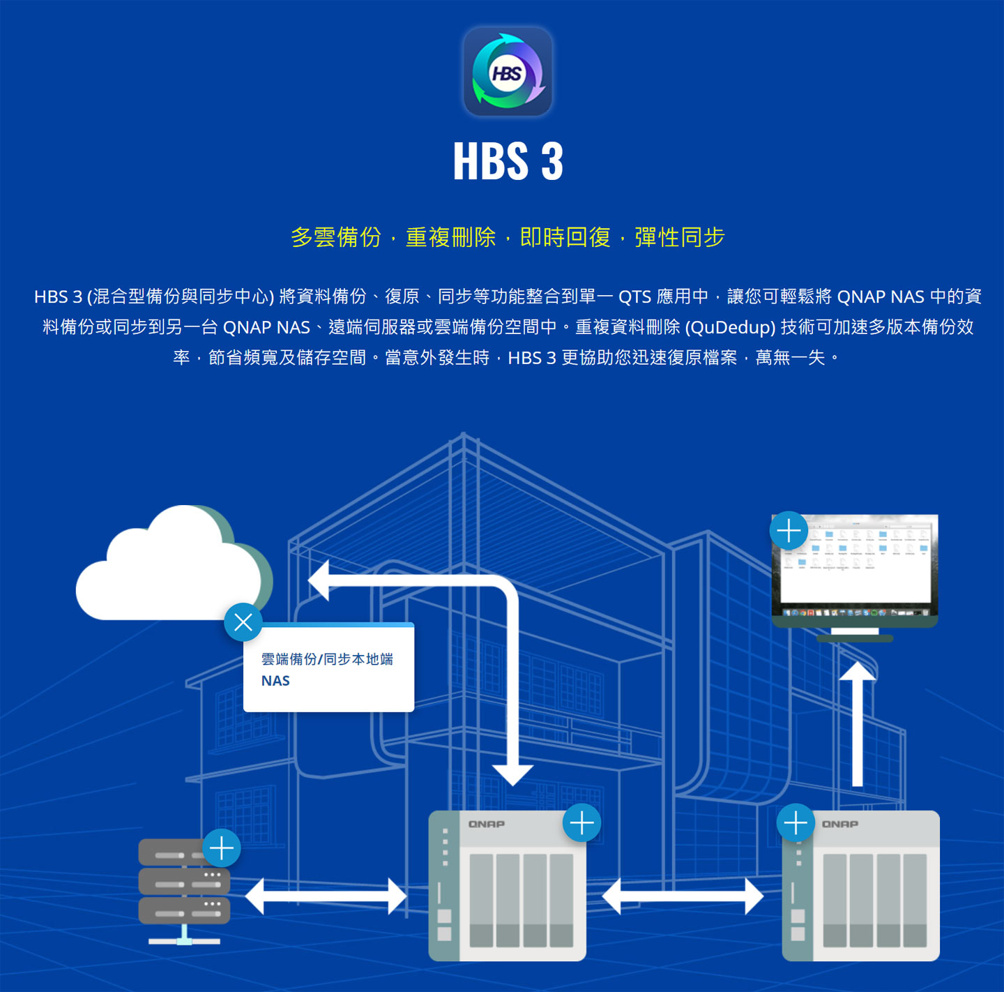 數位資料超龐大！怎麼備份才能萬無一失？打造高可靠性、完全自動化的備份機制，真的比你想像更簡單！